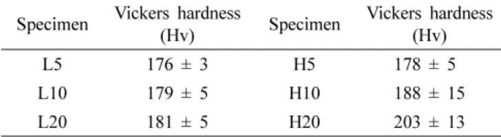 Table 5. Vickers hardness results of the heat-treated specimens.