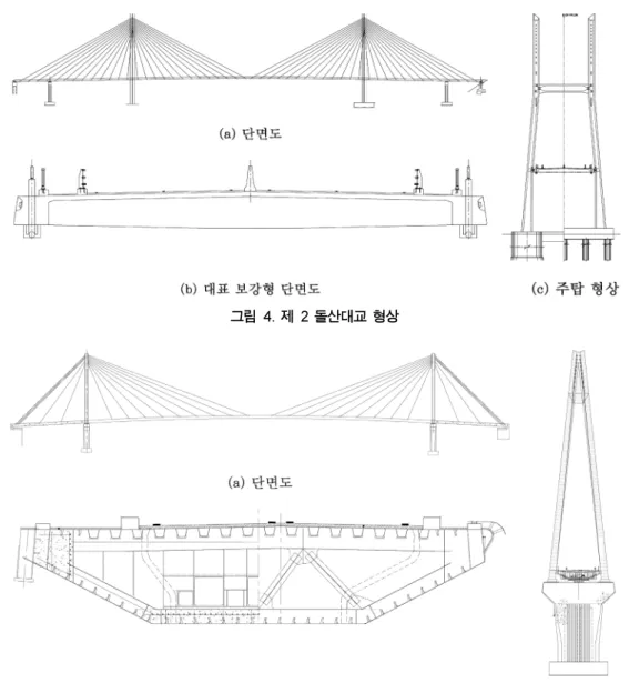 그림  5.  제  2  진도대교 형상