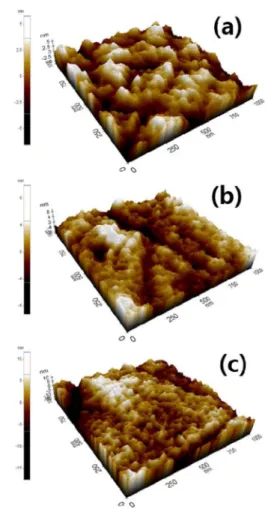 Fig. 8. Contact angle image of samples. (a) 4F1 (b) 4F1P (c) 4F10, (d) 4F10P.