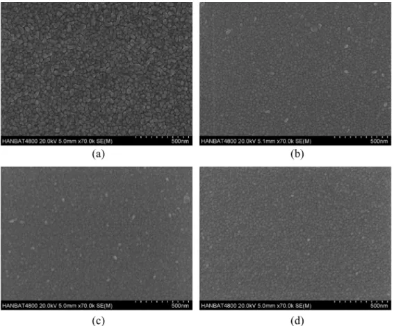 Fig. 2. X-Ray diffraction pattern for ZnO deposited on Si(111) substrate in the O 2  mixture ambient with a ratio of 20 %