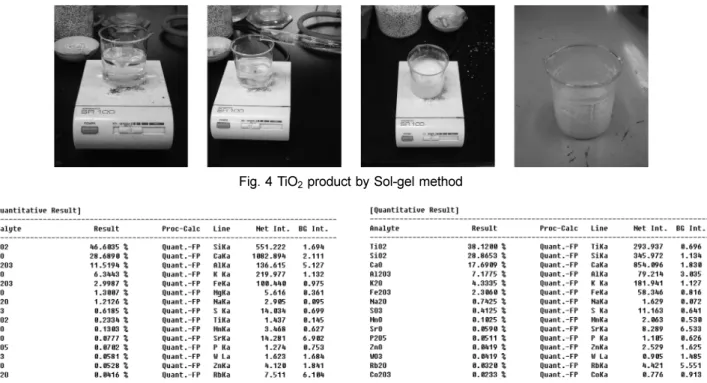 Fig. 5 The flowchart of TiO 2  coating by Sol-gel method