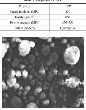 Fig. 1 SEM investigation of mPP(×500) Table 2. Properties of macro synthetic fiber