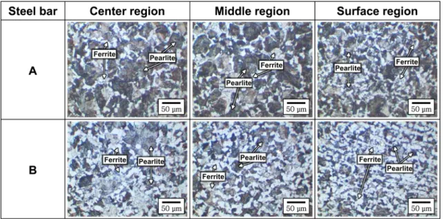 Fig. 3. SEM micrographs of the center, middle and surface regions for the A and B steel bars.