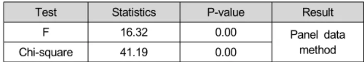Table 2 shows the level of significance of the Kolmogorov-Smirnov test for dependent variables of the study.