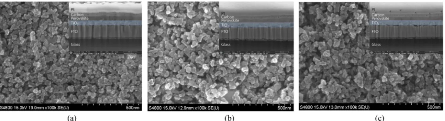 Fig. 2 shows the images of the surface and cross- cross-sectional microstructures of the glass/FTO/BL-TiO 2 /20 nm, 30 nm or mixed TiO 2  devices