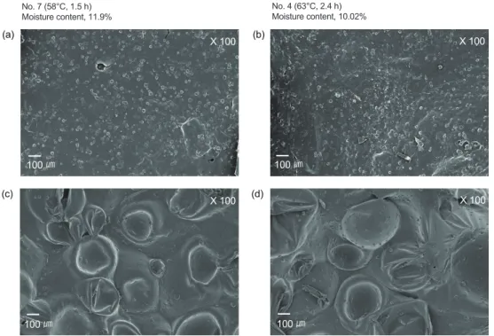 Table 6. Response optimization for hot-air drying of the intermediate product for preparation of surimi snack