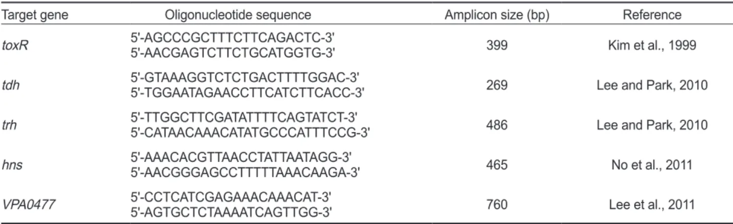 Fig. 1. Location of sampling stations in Gomso Bay, west coast of  Korea, from June 2018 to October 2018.