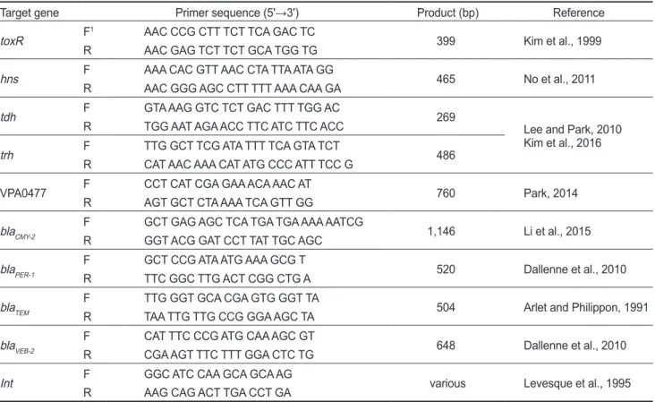 Table 1. PCR primers used in this study and the size of products
