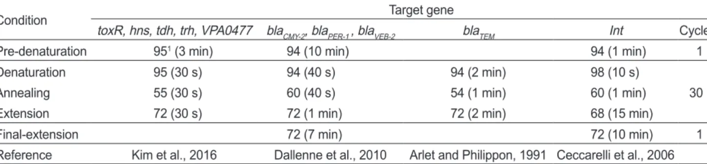Fig. 1. Detection of Vibrio parahaemolyticus from 17 isolates by  PCR using commercial detection kit