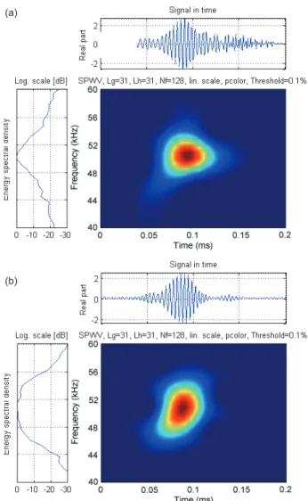 Fig. 5. Time-frequency response characteristics of the transmitted  chirp pulse signal for sandwich type acoustic transducer without  (a) and with a bandpass matching network (b).