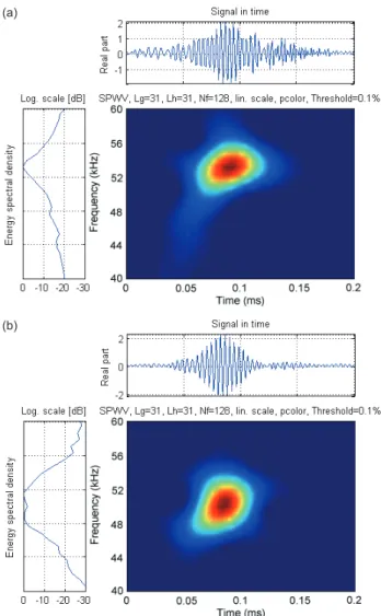 Fig. 7. Comparison of the measured (solid line) and calculated  transfer functions (dot line) for sandwich type acoustic transducer  with a bandpass matching network.