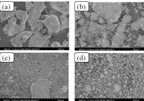 Fig. 3. Room temperature hysteresis loops of Fe 2 O 3 -Ca powders subjected to MA for 3 h, 5 h and 7 h.