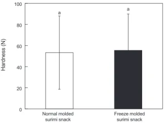 Table 2. Proximate composition of freeze molded and normal molded Alaska pollock Theragra chalcogramma surimi snacks
