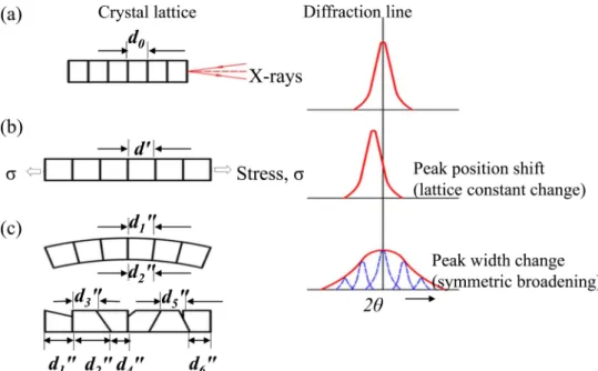Fig. 4. Equilibrium phase diagram. 20)  Dot red line represented current work.