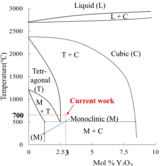 Fig. 5. Effect of lattice strain on Debye-line width and position 17) ; (a) No strain, (b) Uniform tensile or compressive stress (lattice expansion or contraction), and (c) Nonuniform strain (both tensile and compressive stresses, lattice distortion, dislo