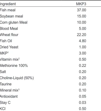 Table 1. Ingredient composition of the experimental diets