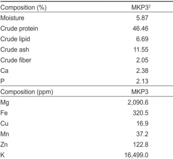 Table 2. Chemical composition of the experimental diets 1