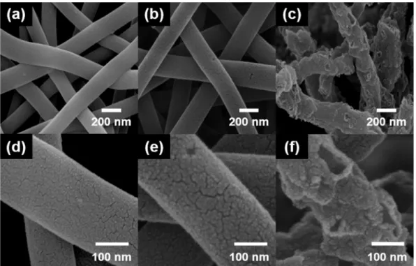 Fig. 3. TEM images of (a, d) Sample A, (b, e) Sample B, and (c, f) Sample C.