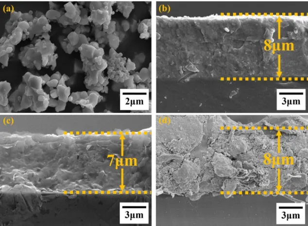 Fig. 4. (a) Dielectric constant and (b) loss of BZN-PVDF composite films of BF, MF, MF5 and MF30 for the frequency change.