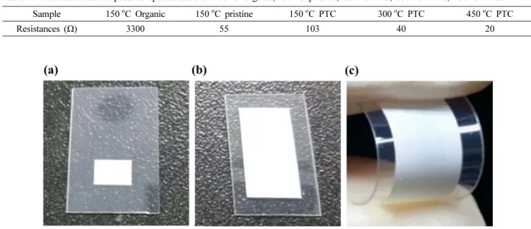 Fig. 5. EIS spectra of DSSCs with Organic binder, pristine, and PTC annealing at 150 o C, 300 o C, 450 o C.