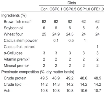 Table 1. Ingredients and nutrient contents of the experimental diets Diets