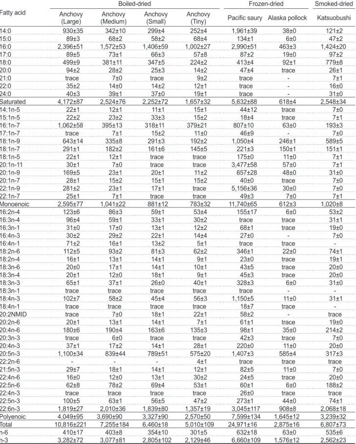 Table 4. Continued
