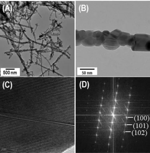 Fig. 5. (A) The UV-Vis spectrum of the ZnO nanofiber and (B) the Kubelka–Munk plot obtained from the diffuse reflectance spectral data.