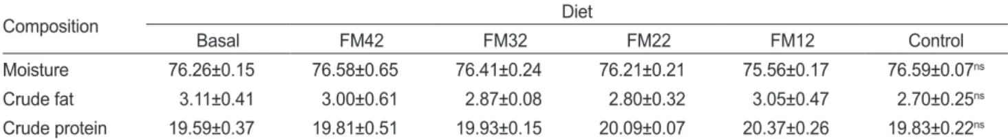 Table 6. Muscle composition of juvenile starry flounder Platichthys stellatus fed the experimental diets for 45 days 1