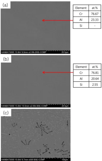 Fig. 1. Typical SEM micrographs of as-cast Cr-20%Al based alloys with Different Si contents: (a) base, (b) 2%Si, (c) 5%Si.