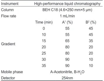 Table 1. Analytical conditions of liquid chromatography Instrument High-performance liquid chromatography