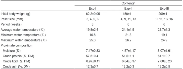 Table 1. Experimental condition and proximate composition of the experimental diets for olive flounder Paralichthy olivaceus (% of DM  basis)