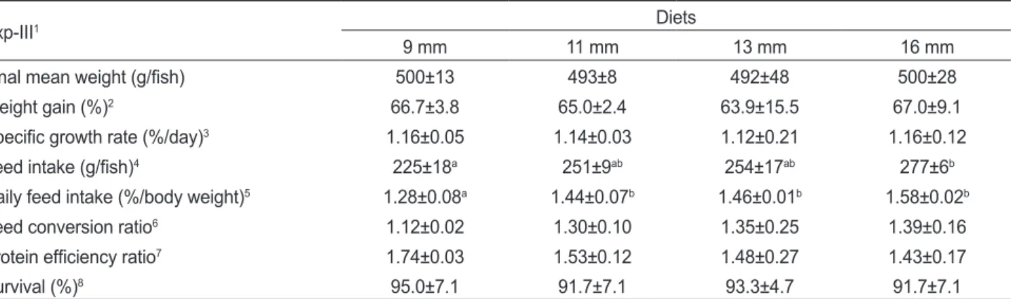 Table 5. Growth performance of sub-adult olive flounder Paralichthys olivaceus fed the experimental diets in different pellet sizes for  6weeks in Exp-III