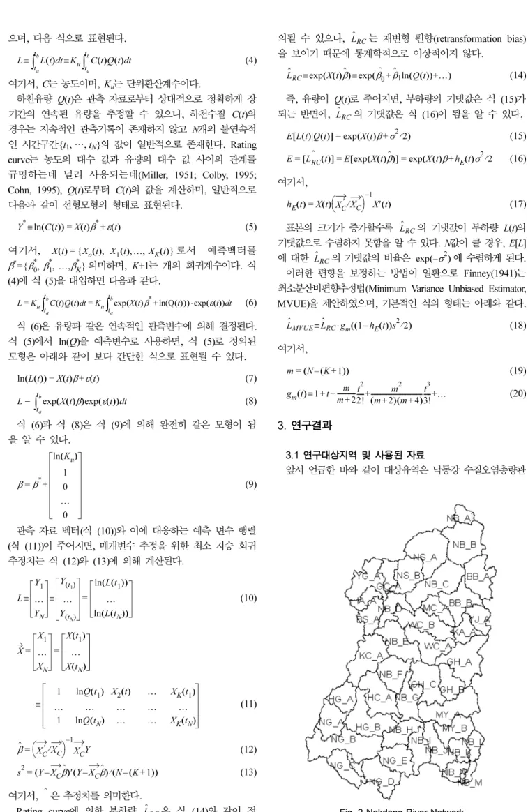 Fig. 2 Nakdong River Network