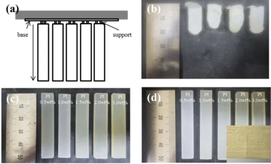 Fig. 4. (a) CAD modeling scheme for 3D printing, and optical images of (b) the objects printed with 50 wt% silica, 0.1 wt% photoinitiator, (c) the objects printed with 50 wt% silica, 0.5-3.0 wt% photoinitiator, (d) the objects printed with 60 wt% silica, 0