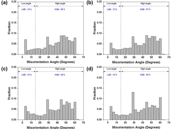 Fig. 5. Vickers microhardness distributions of the friction welded STK400 tube at various upset time.
