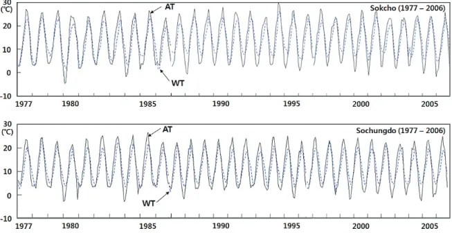 Table 2. Climatological monthly mean AT and WT at SC and SD, wintertime (Jan-Mar), 1977-2006