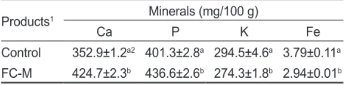 Table 4. Fatty acid composition (area %) of bone-softened mackerel Scomber japonicus product 