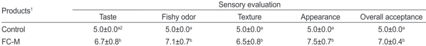 Table 6. Results on the sensory evaluation of bone-softened mackerel Scomber japonicus product