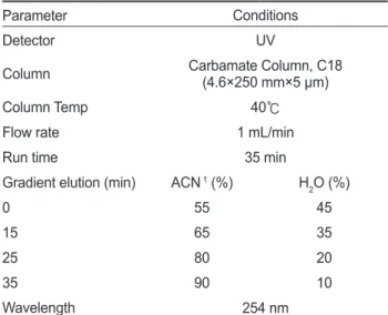 Table 2. The contents of moisture, salinity, pH, VBN, total nitrogen and amino nitrogen in commercial salted and fermented anchovy En- En-graulis japonicus sauces