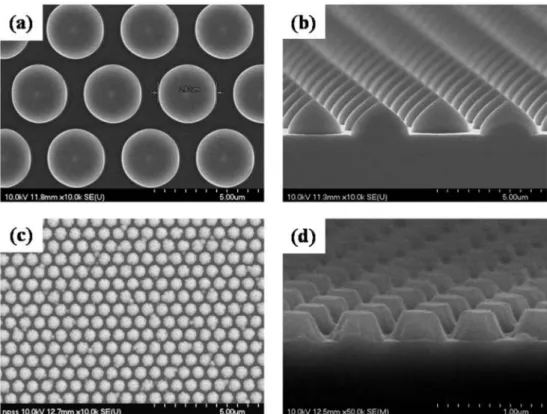 Fig. 1. FESEM images of patterned sapphire substrates with (a) plan view of micrometer seized pattern, (b) tilted view of micrometer sized pattern, (c) plan view of nanometer sized pattern, and (d) tilted view of nanometer sized pattern.