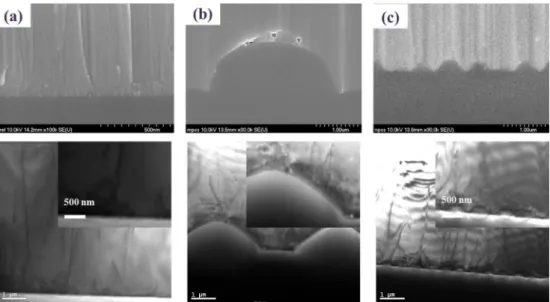 Fig. 3. Monte-Carlo simulation results of optical emitting direction according to the substrates pattern size and dimensions.