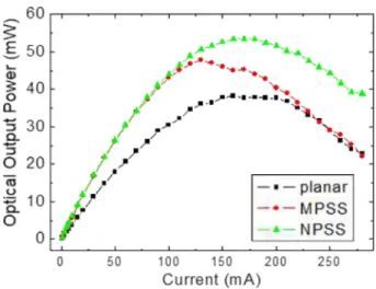 Fig. 6. High resolution luminescence images for the compared three different substrate dimensions by fluorescent microscope: (a) planar, (b) NPSS, and (c) MPSS.