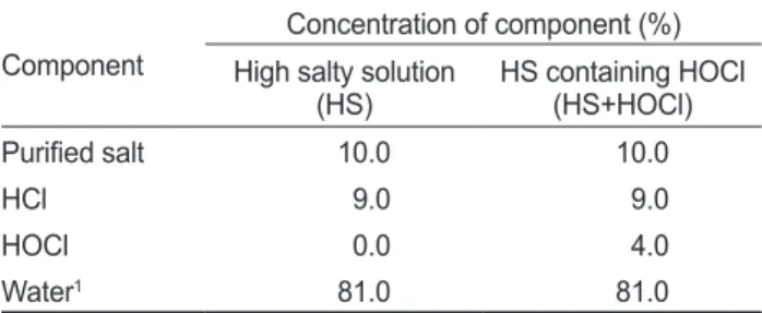 Table 1. Composition (%) of high salty complex solution used  for measurement of death cell ratio of Laver Pyropia  yezoen-sis and Green laver Ulva intestinalis blade