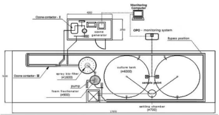 Fig. 1. Experimental semi-RAS system.