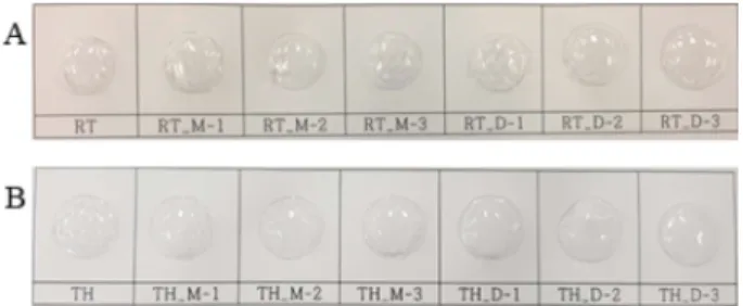 Table 2. Water content and refractive index of samples.
