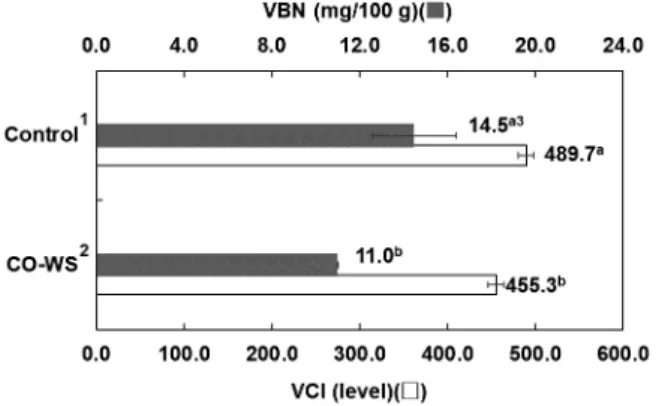 Table 1. Comparison on proximate composition, pH and energy between canned oysters Crassotrea gigas in white sauce 