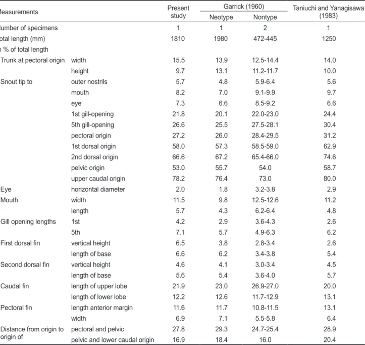 Table 1. Comparison of the morphological characters of Echinorhinus cookei