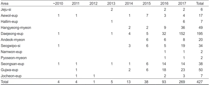 Fig. 1. Number of Indo-Pacific bottlenose dolphin Tursiops adun- adun-cus sightings by year derived from Naver café and Instagram.
