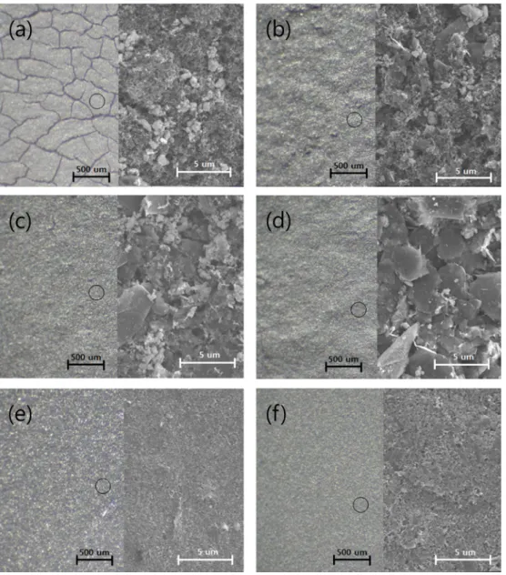 Fig. 3 shows the optical microscopy(left side) and FE- FE-SEM surface image(right side) of the prepared carbon electrode.