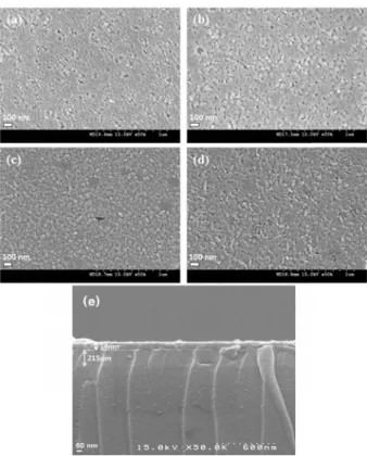 Fig. 5 shows TEM images of ATS and AFTS samples.